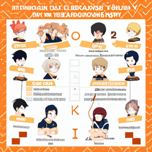 Which Haikyuu Character Are You? Discover Your Inner Volleyball Player Now!