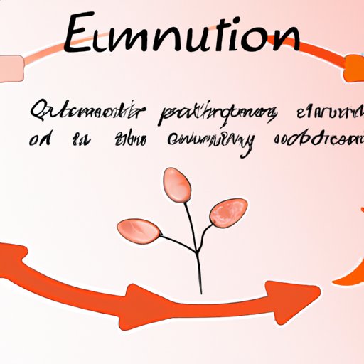 The Hormone that Triggers Ovulation: Understanding the Role of LH in Women’s Health