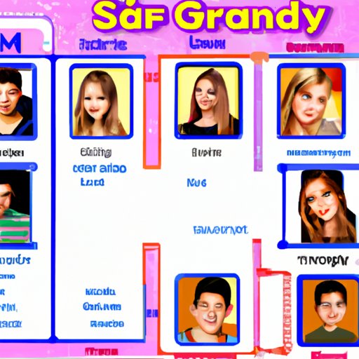 Which iCarly Character are You? Exploring the Personalities of Carly, Sam, Freddie, and Spencer