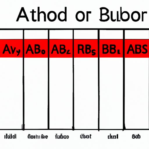 The Merits, Challenges, and Importance of Rare Blood Types