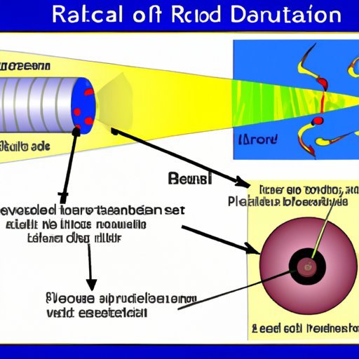 Exploring Radiation: 7 Examples You Encounter Every Day and Its Implications