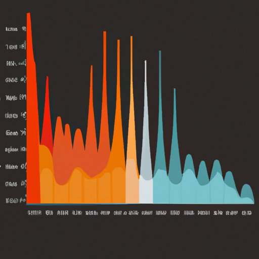 D3 vs Plotly.js: Which One is Better?