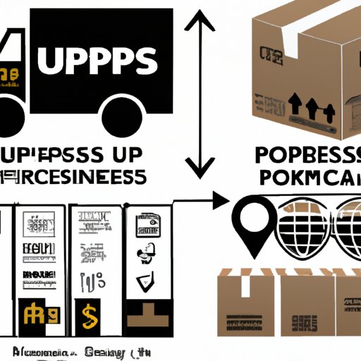 Which is Better: UPS or FedEx? A Guide to Help You Decide