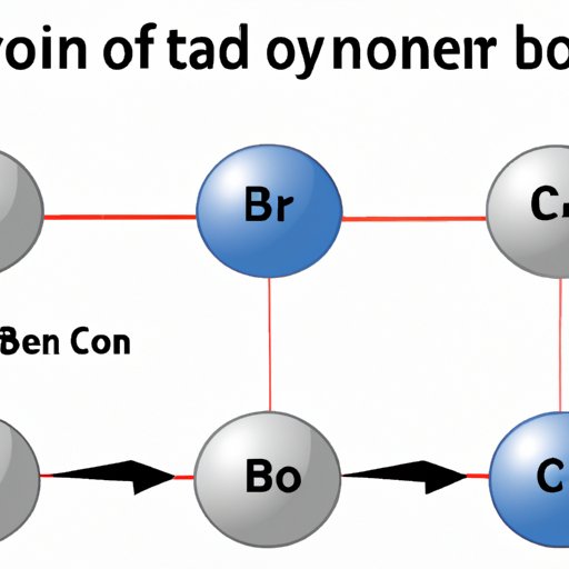 Ionic vs. Covalent Bonds: The Ultimate Showdown