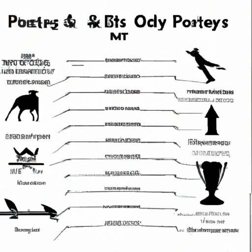 The Best Harry Potter Movie: Comparing the Top 6, Analyzing Key Themes, Evaluating Visual Effects, and More