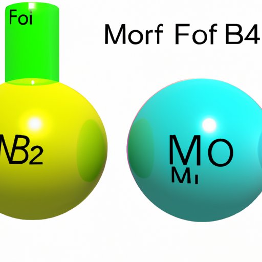 The Comprehensive Guide to Calculating the Molar Mass of BF3