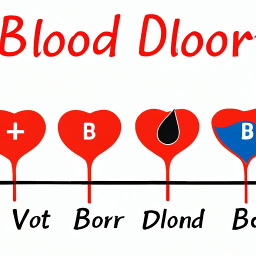 The Importance of Blood Donation: Understanding the Universal Blood Donor Group