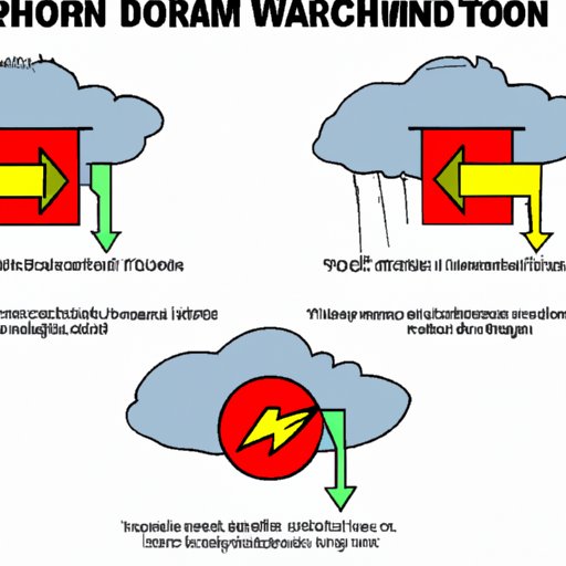 Tornado Watch vs. Warning: Which is Worse?