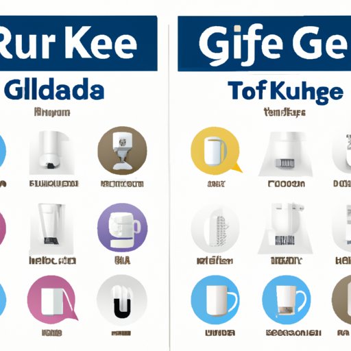Keurig Coffee Maker: Which one is Perfect for You?