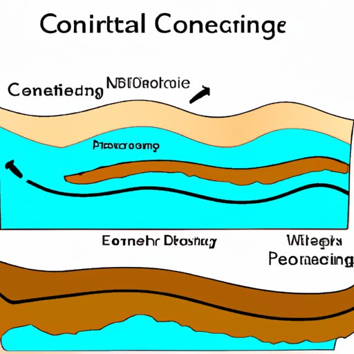 Exploring Land Features That Support the Theory of Continental Drift