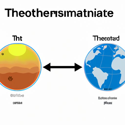 The Surprising Truth Behind the Hottest Layer of the Atmosphere: Exploring the Thermosphere