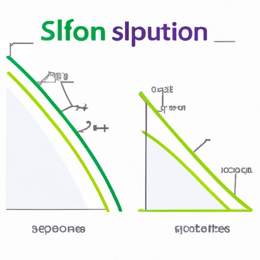 Which Linear Function Has the Steepest Slope: A Comprehensive Guide