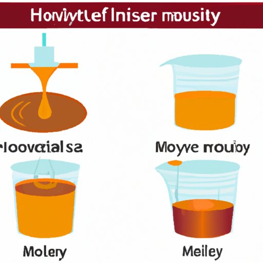 Which Liquid is the Most Viscous? Delving into the Science of Viscosity