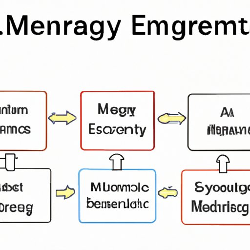 The Fundamental Building Blocks of Emergency Management: A Deep Dive into the Systems and Methods Component of NIMS