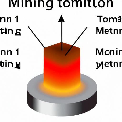 The Ultimate Guide to Which Metal Has the Highest Melting Point