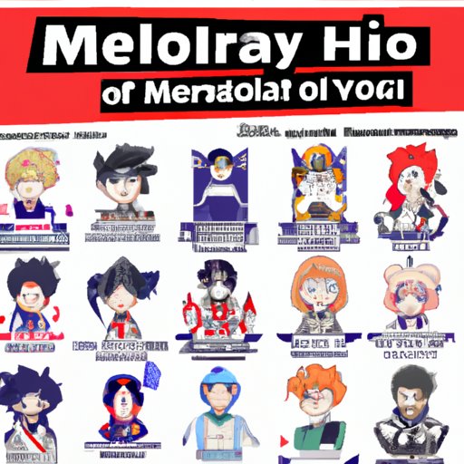 Which MHA Character Are You? Buzzfeed’s Ultimate Guide