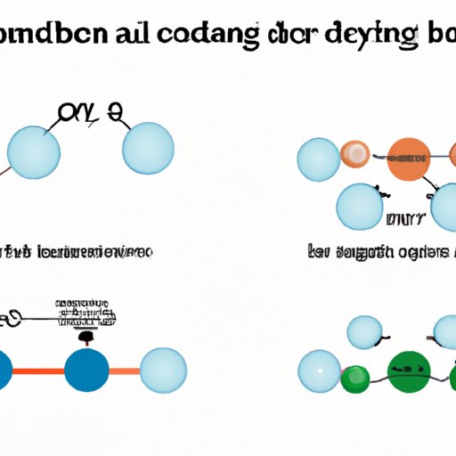Hydrogen Bonding: Understanding the Molecules that Participate and How it Affects Properties