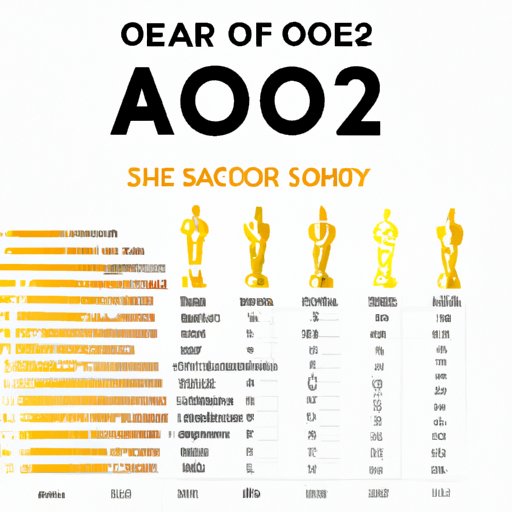 The Most Oscar Nominations of 2023: Who Will Take the Lead?