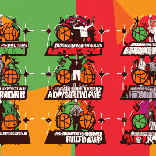 The Top 5 NBA Teams That Have Never Won A Championship – A Close Look At Their History and Chances