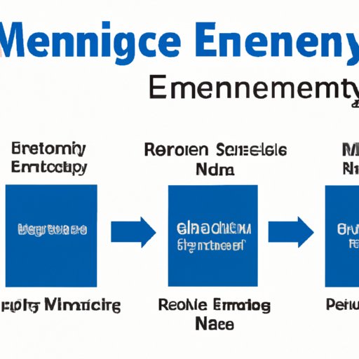 The 5 Essential NIMS Management Characteristics for Effective Emergency Response