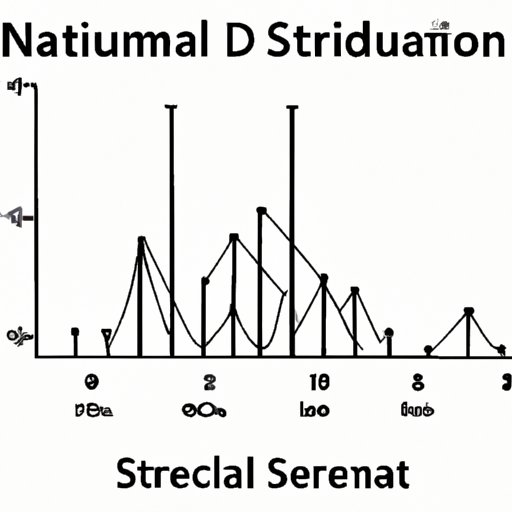 Which Normal Distribution Has the Greatest Standard Deviation: An Analysis