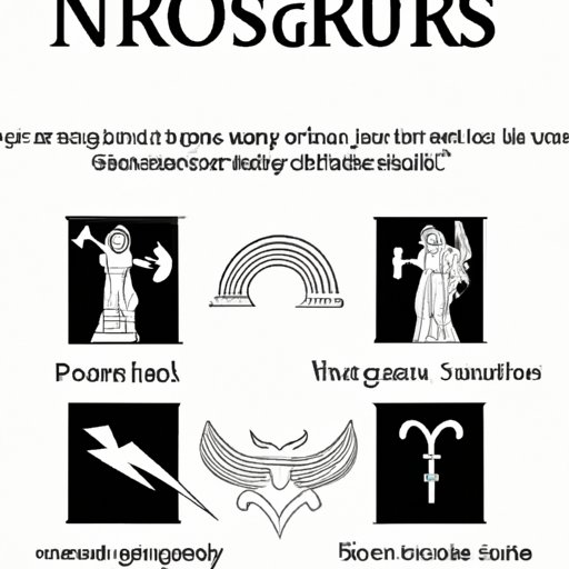 Discover Your Norse Identity: A Guide to Finding Your Inner Deity