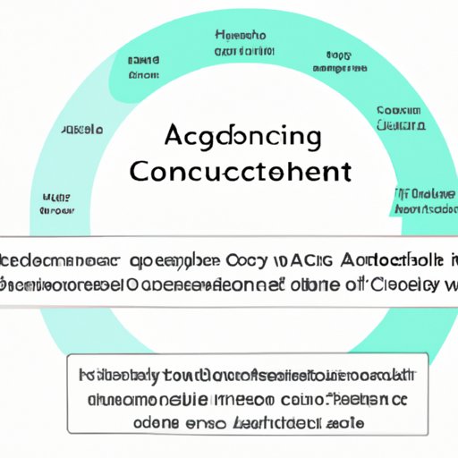 Understanding the Accounting Cycle: Exploring Different Approaches