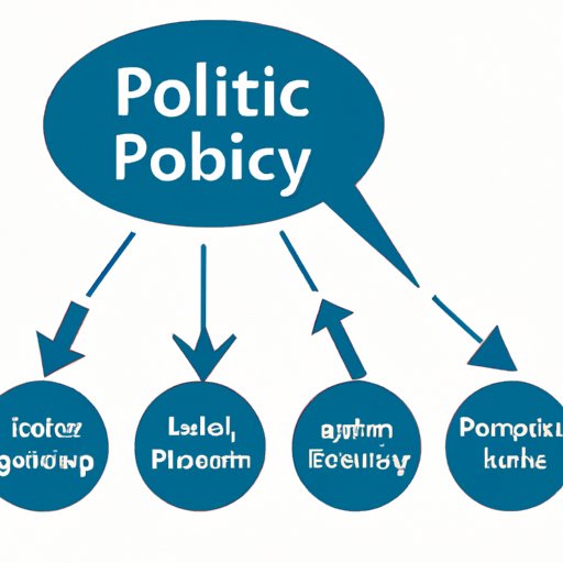 Exploring What Does Not Constitute Policy Delivery