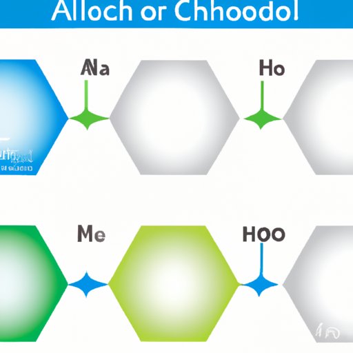 Alcohol Chemistry: Understanding the functional group responsible for its unique properties