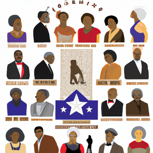 Which Came First? Exploring the Birthdates of Groundbreaking African Americans