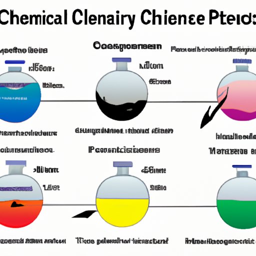 Exploring Chemical Properties of Substances: Characteristics, Differences, and Impacts