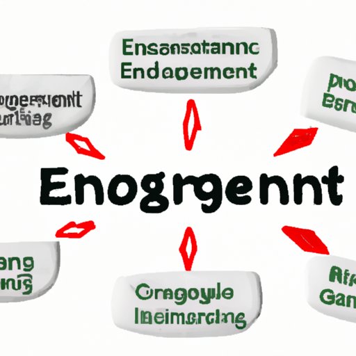 Which KPIs Demonstrate Engagement: A Guide for Businesses