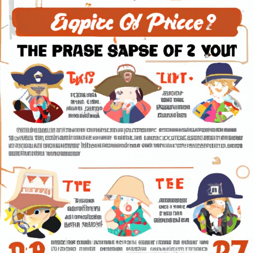 Which One Piece Character Are You? Discover Your Inner Pirate with This Fun Quiz and Analysis