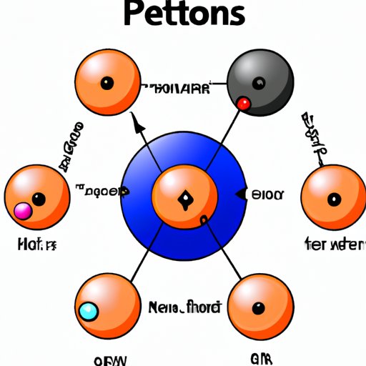 The Particles That Make Up an Atom’s Nucleus: An Exploration of Protons, Neutrons, and Electrons