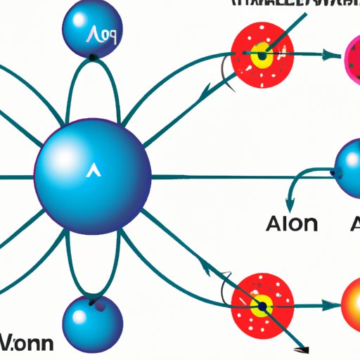 The Building Blocks of Matter: Understanding the Particles that Make Up the Nucleus of an Atom
