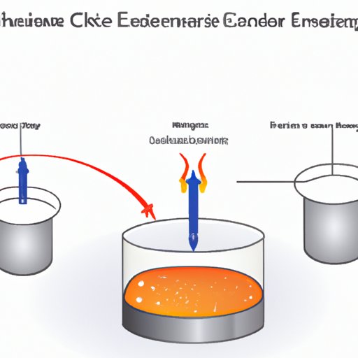Exploring Endothermic Phase Changes: Understanding the Science Behind Heat Absorption