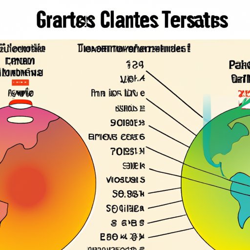 Ranking the Hottest Planets: Which Planet Has the Highest Temperature Due to Greenhouse Effect?