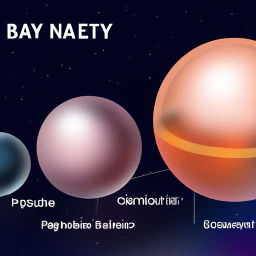 Which Planet Would Float in Water? Examining the Physical Properties of Planets