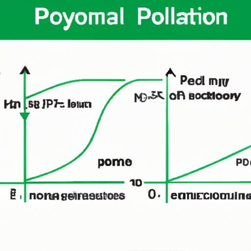 The Mystery Graph Unveiled: How to Find the Polynomial Function it Represents