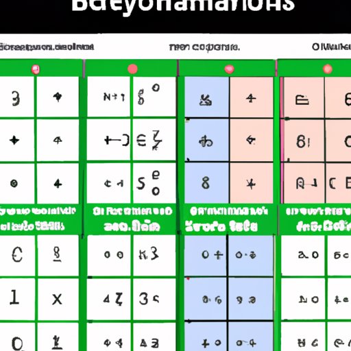 Understanding Polynomials through Algebra Tiles: A Step-by-Step Guide
