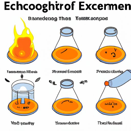 Exothermic Reactions: Understanding the Temperature Changes and Real-World Examples