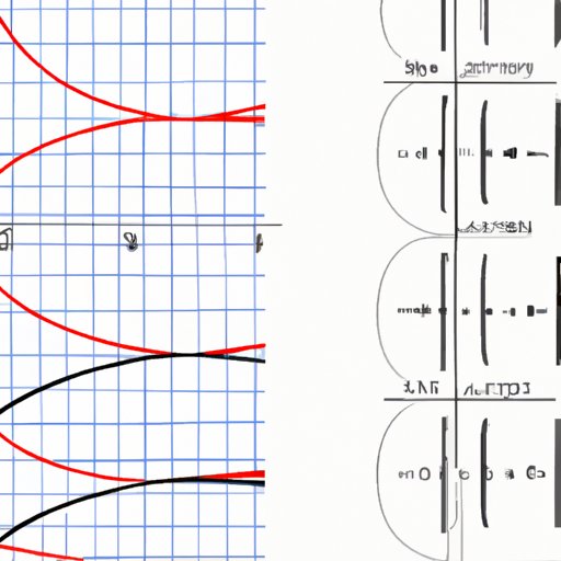 Understanding Non-Functional Relations: A Guide to Identify Which Relation is Not a Function
