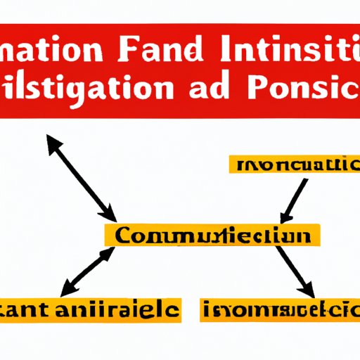 Understanding Cost-Push Inflation: Analyzing Scenarios and Impacts on the Economy