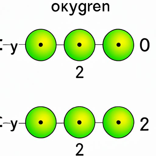 The Role of Water in Producing Oxygen: An Exploration of Six Reaction Types