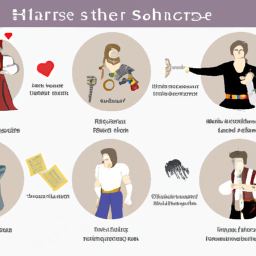 Which Shakespeare Character Are You? Discover Your Inner Bard