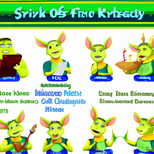 Find Your Inner Shrek: A Comprehensive Guide to Taking the Ultimate ‘Which Shrek Character Are You’ Quiz