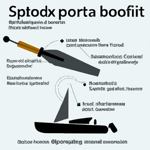 Which Side Is Port on a Boat: A Guide for Beginners