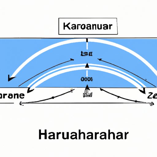 Which Side of a Hurricane is Worse? Exploring the Front and Rear Quadrants of a Storm