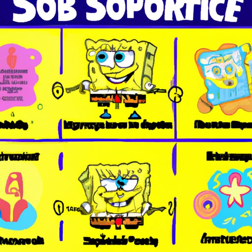 Which SpongeBob Character Are You? Take These Fun Quizzes to Find Out