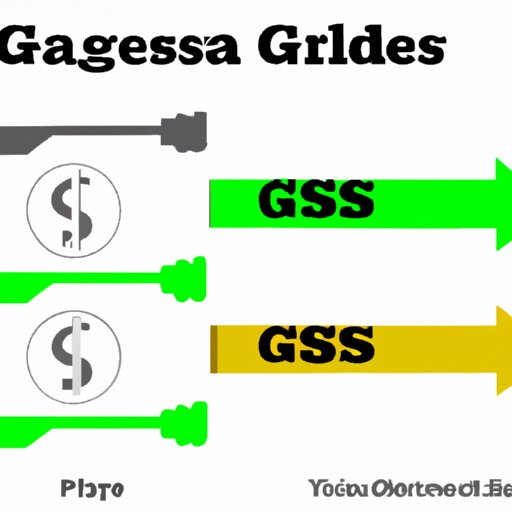 The States with the Lowest Gas Prices: Where to Find Affordable Fuel